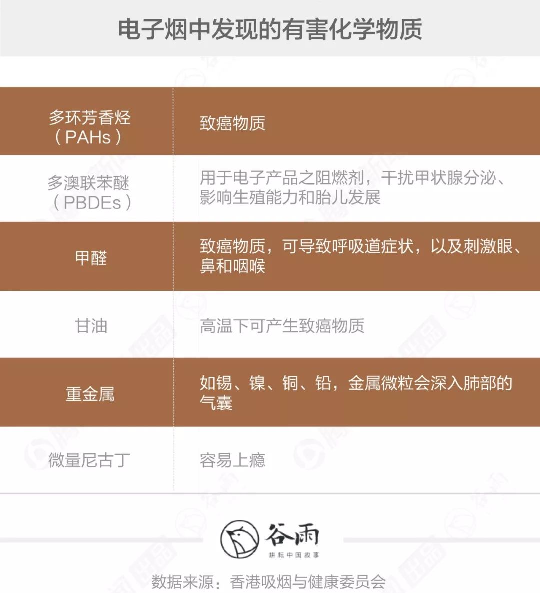 关于电子烟的鬼话，你还要信多久？