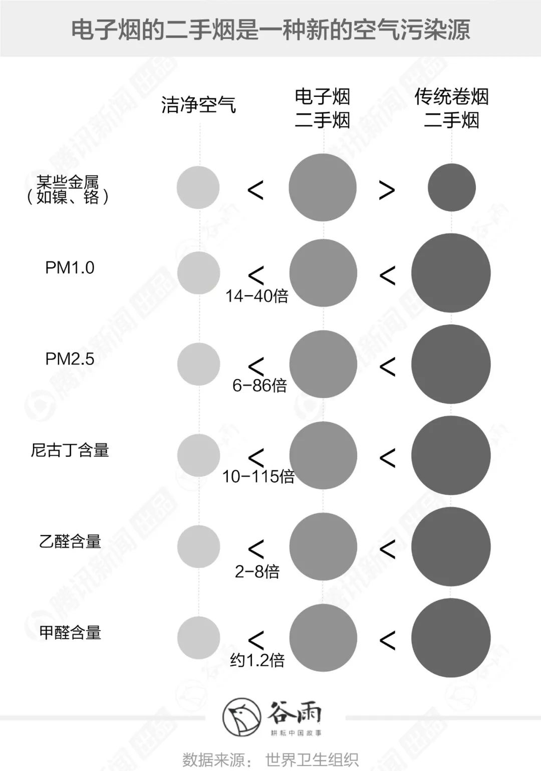 关于电子烟的鬼话，你还要信多久？