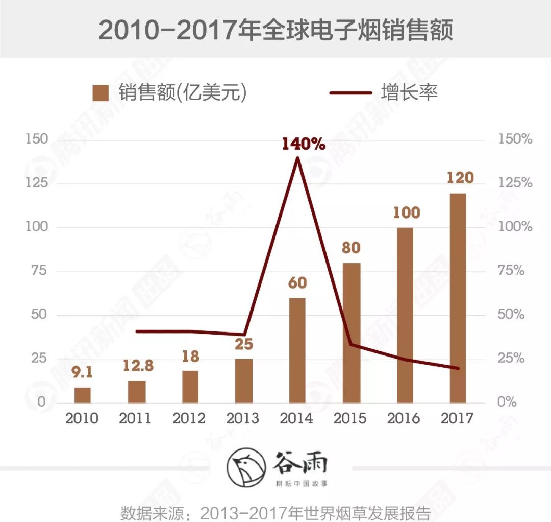 关于电子烟的鬼话，你还要信多久？