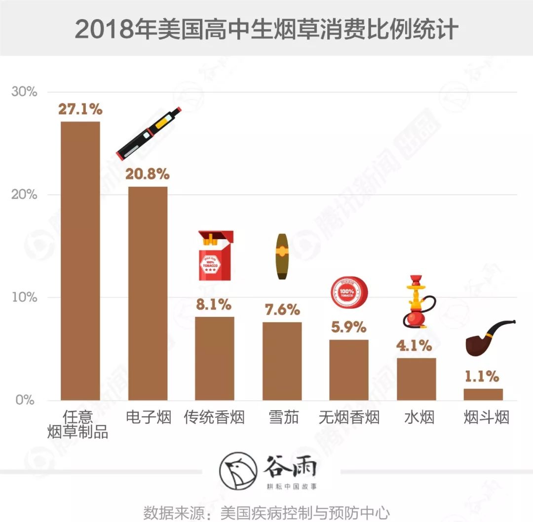 关于电子烟的鬼话，你还要信多久？