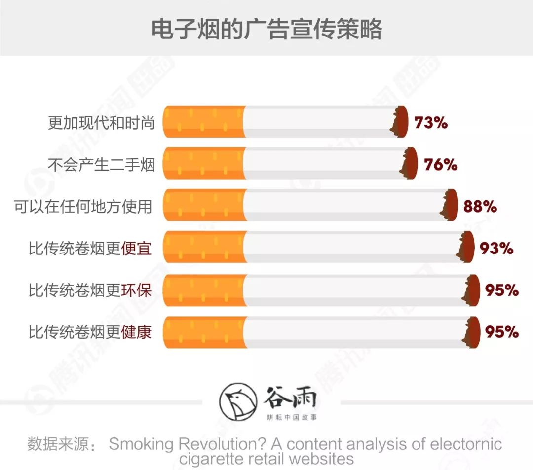 关于电子烟的鬼话，你还要信多久？