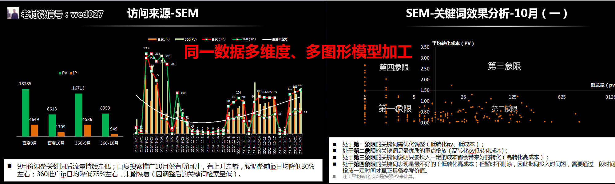 产品人不知道的五大PPT演讲技巧及案例实操