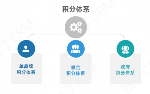 盘活会员—用户运营中 积分体系的1个中心、2个基本点