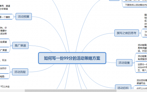 如何写一份99分的活动策划方案