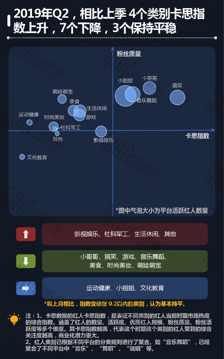 卡思数据：2019年Q2短视频KOL红人深度分析报告