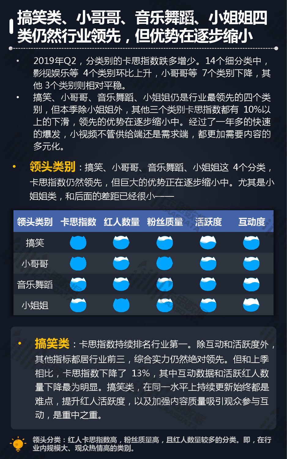 卡思数据：2019年Q2短视频KOL红人深度分析报告