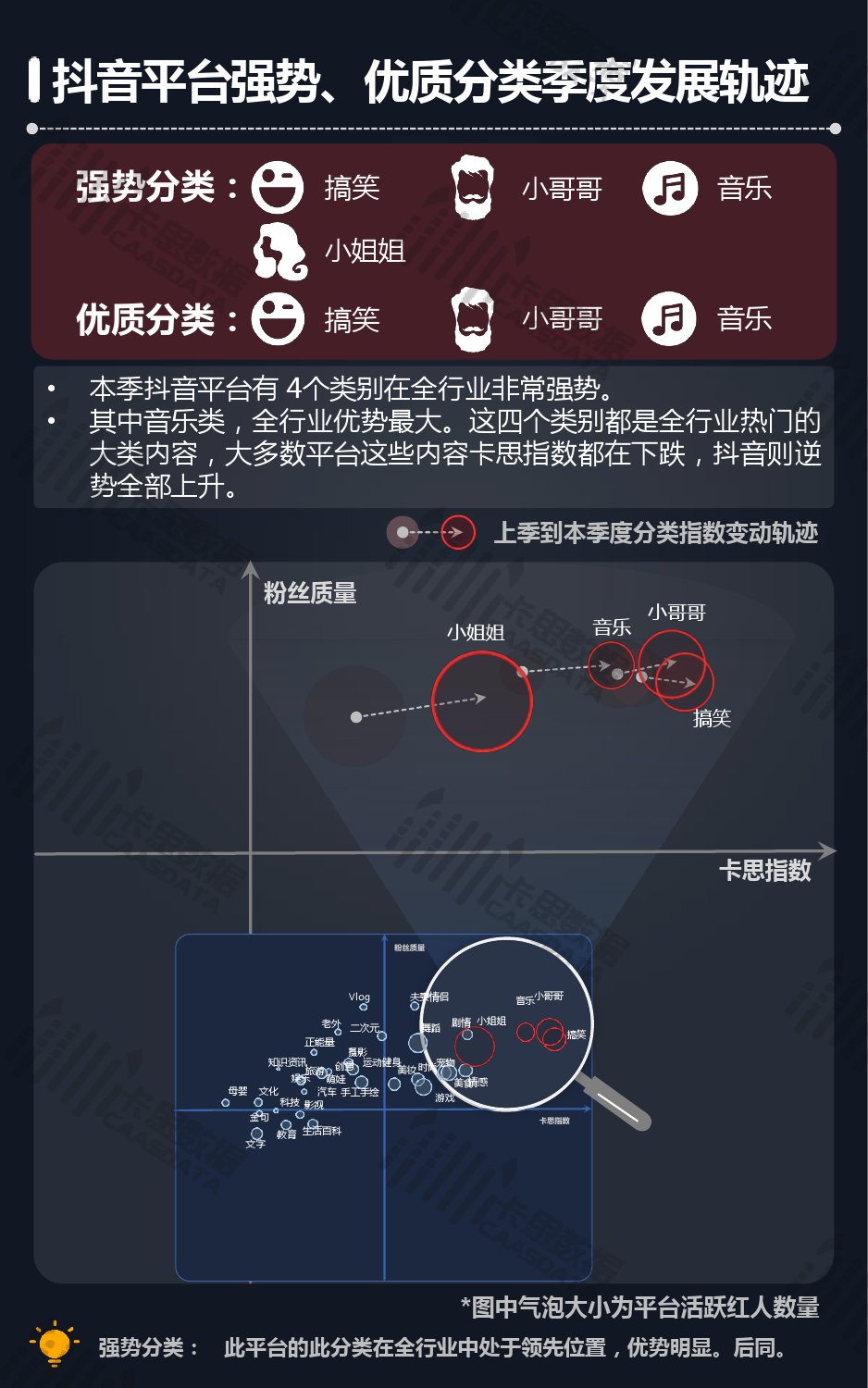 卡思数据：2019年Q2短视频KOL红人深度分析报告