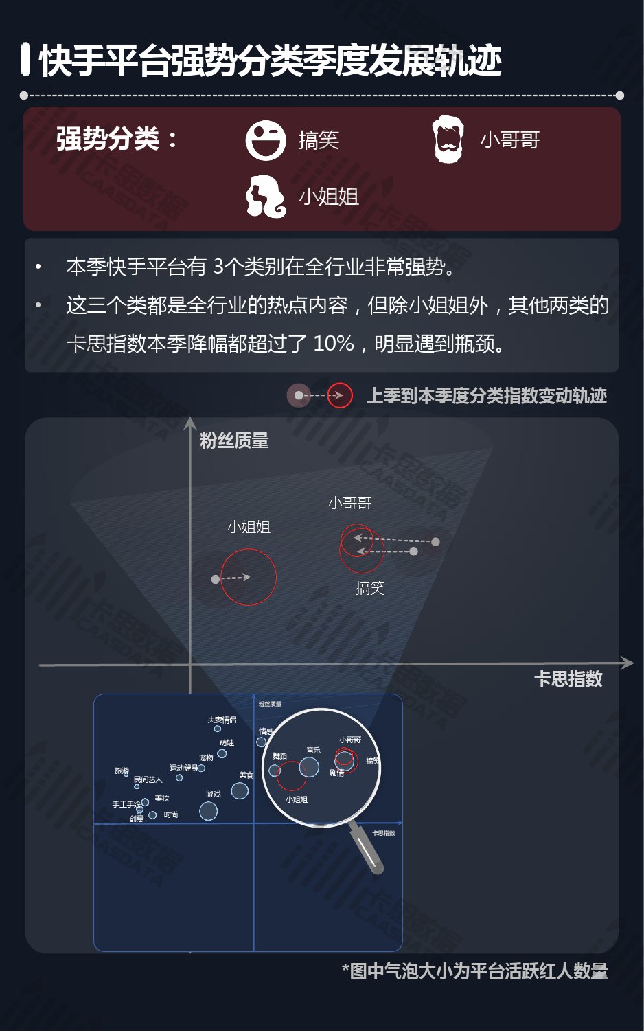 卡思数据：2019年Q2短视频KOL红人深度分析报告