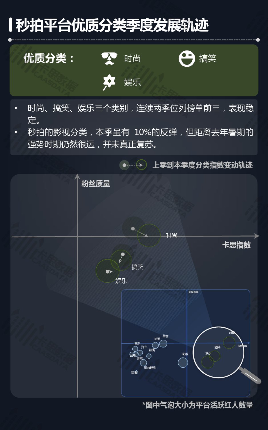 卡思数据：2019年Q2短视频KOL红人深度分析报告