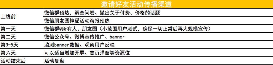 鸟哥笔记,活动运营,解悦,活动,活动总结,活动案例