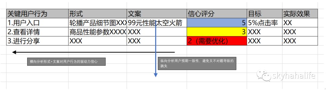 鸟哥笔记,活动运营,sky,技能,思维,总结