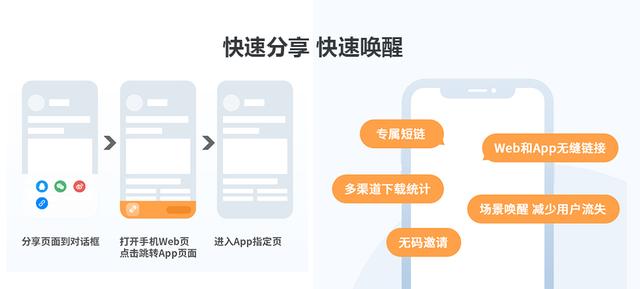 为什么有闭环分享功能的App能快速实现拉新？