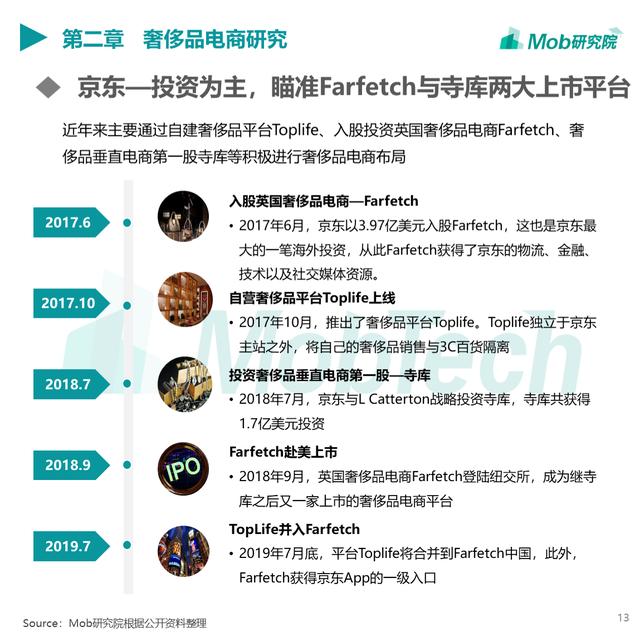 Mob研究院 | 2019奢侈品行业洞察
