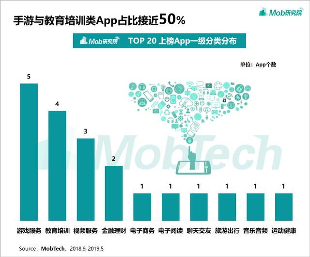 Mob研究院：2019年上半年新锐App榜单