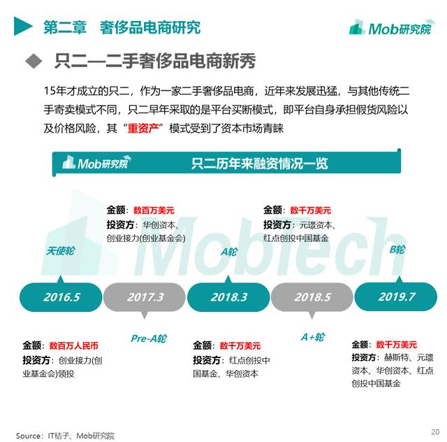 Mob研究院 | 2019奢侈品行业洞察