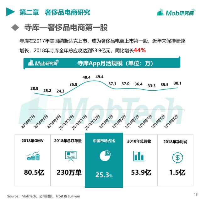 Mob研究院 | 2019奢侈品行业洞察