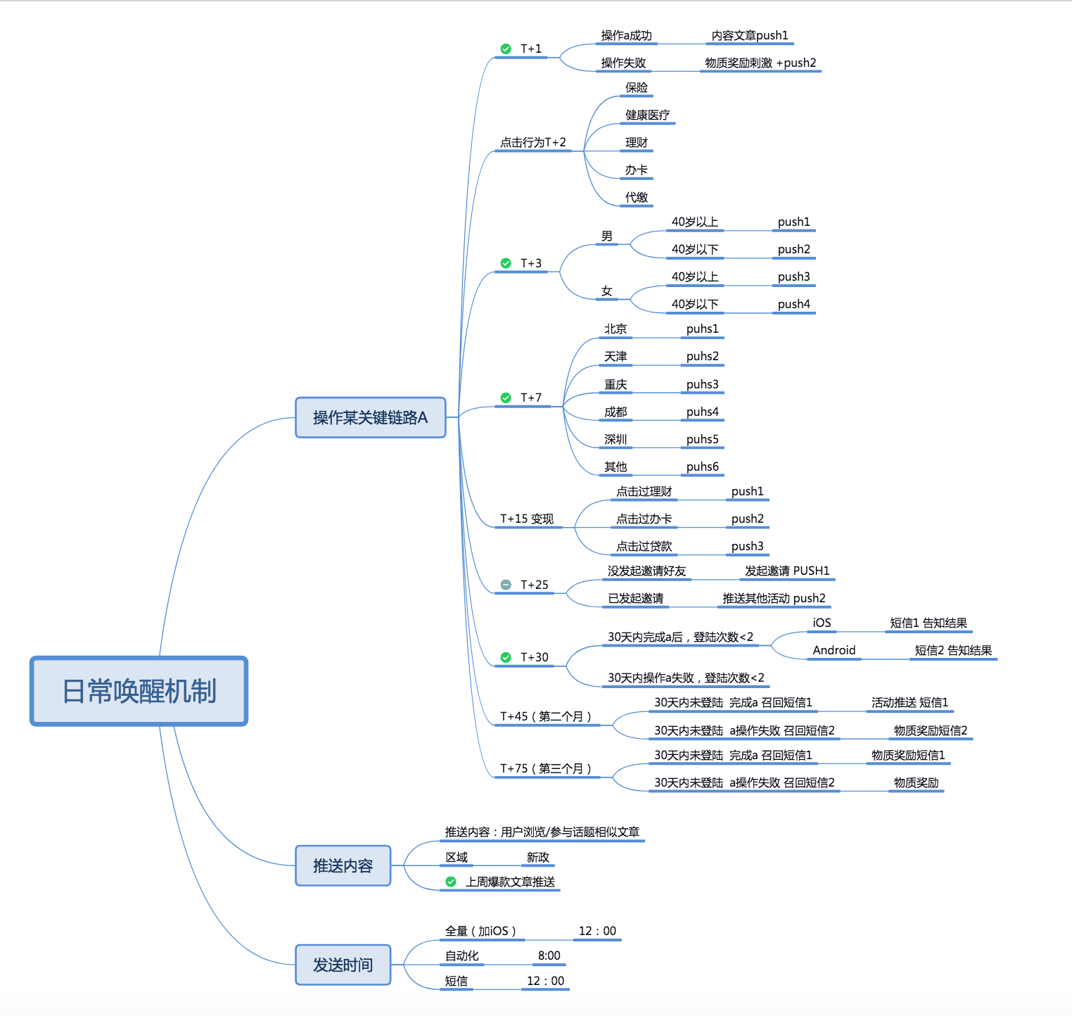 鸟哥笔记,用户运营,灵犀,留存.用户研究,策略