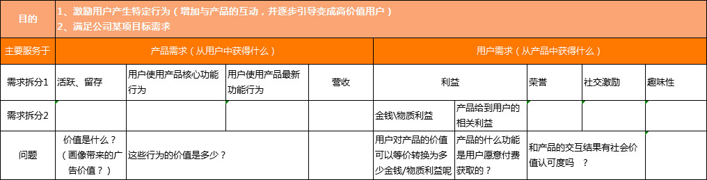 用户激励体系超长攻略：从底层逻辑剖析到体系建立描述