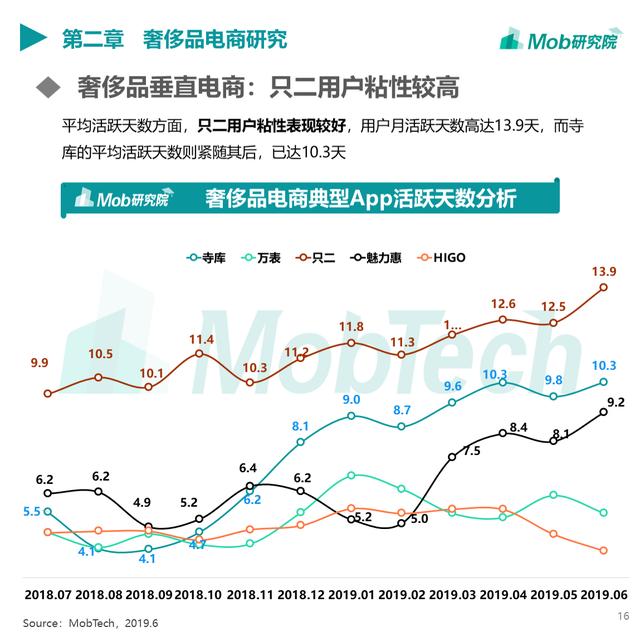 Mob研究院 | 2019奢侈品行业洞察