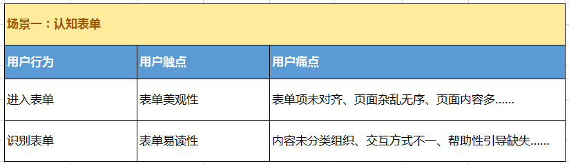 如何运用「用户场景法」进行产品设计？