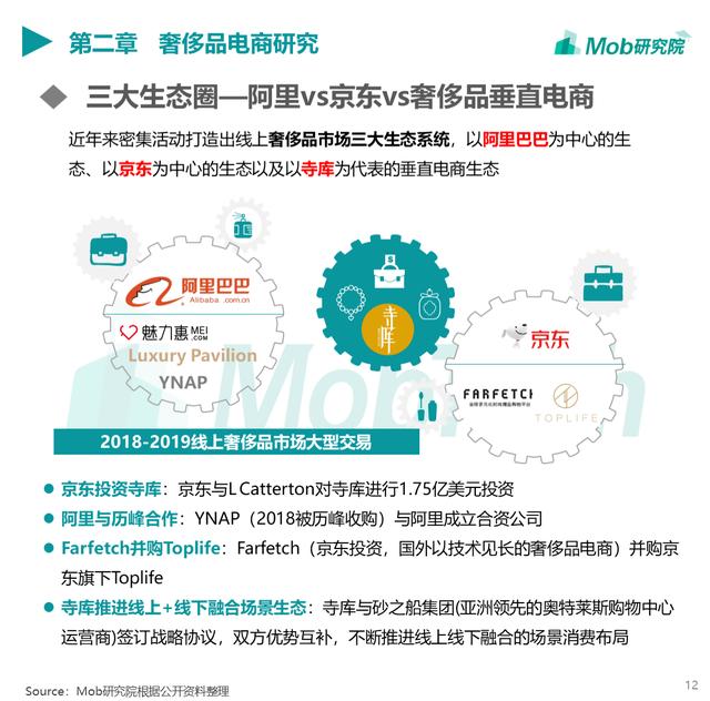 Mob研究院 | 2019奢侈品行业洞察