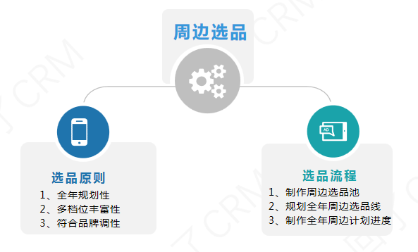 掌握这三点，老板催我做周边！