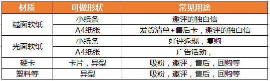 扫码率提升4倍！原来DM单要这样做