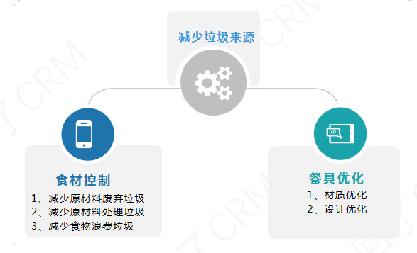 垃圾分类看热闹？不转变这些思维你将面临淘汰