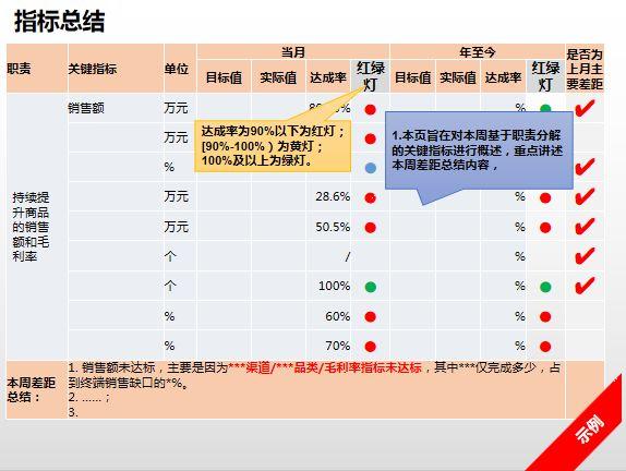 计划总结这样做，周周“965”