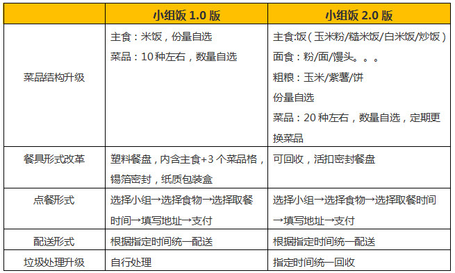 垃圾分类看热闹？不转变这些思维你将面临淘汰