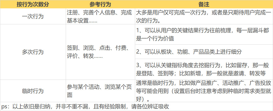 用户激励体系超长攻略：从底层逻辑剖析到体系建立描述