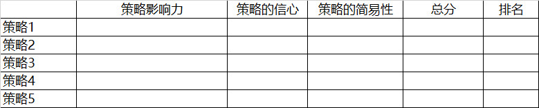 以今日头条为例：进行用户生命周期的分层运营