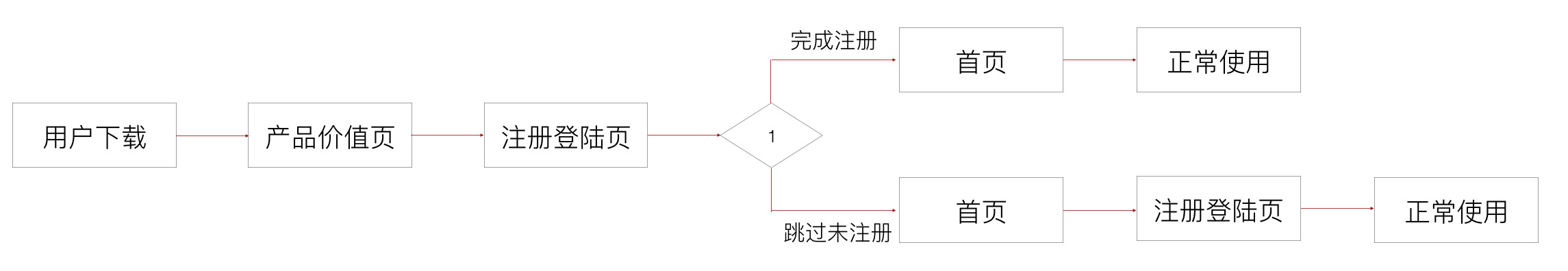 方式1