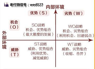 产品人不知道的五大PPT演讲技巧及案例实操