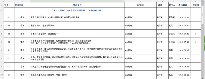 从产品萌芽到上线，11个阶段描述成熟产品诞生记