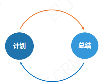 计划总结这样做，周周“965”