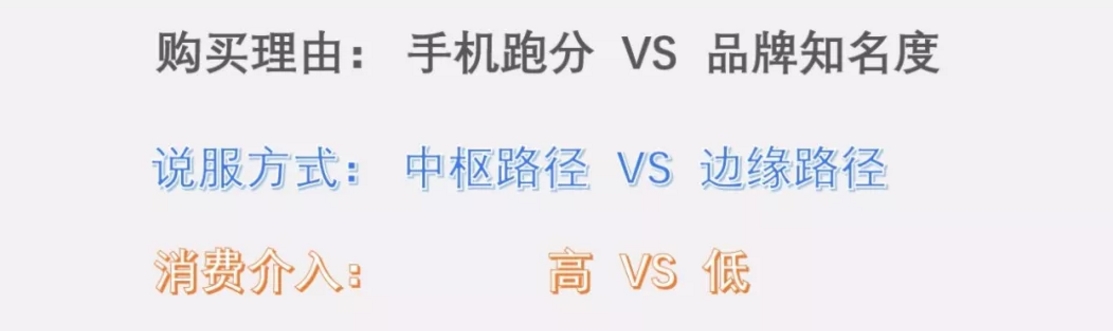 小品牌崛起的时代,为什么你站在风口却没有起飞