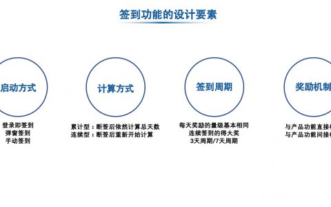 从签到功能到用户激励体系——产品经理项目实录