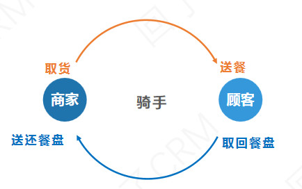 垃圾分类看热闹？不转变这些思维你将面临淘汰