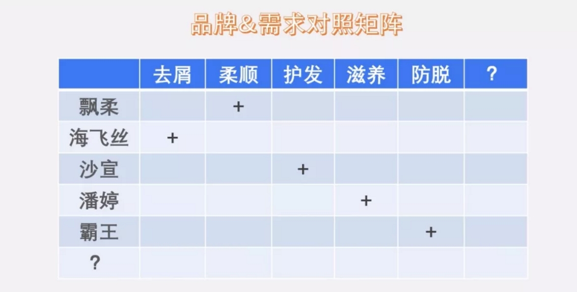 小品牌崛起的时代,为什么你站在风口却没有起飞