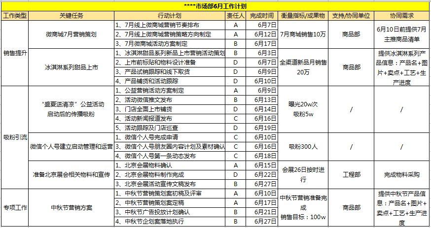 计划总结这样做，周周“965”