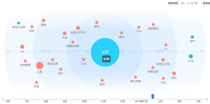 “你是做什么的？”“运营”