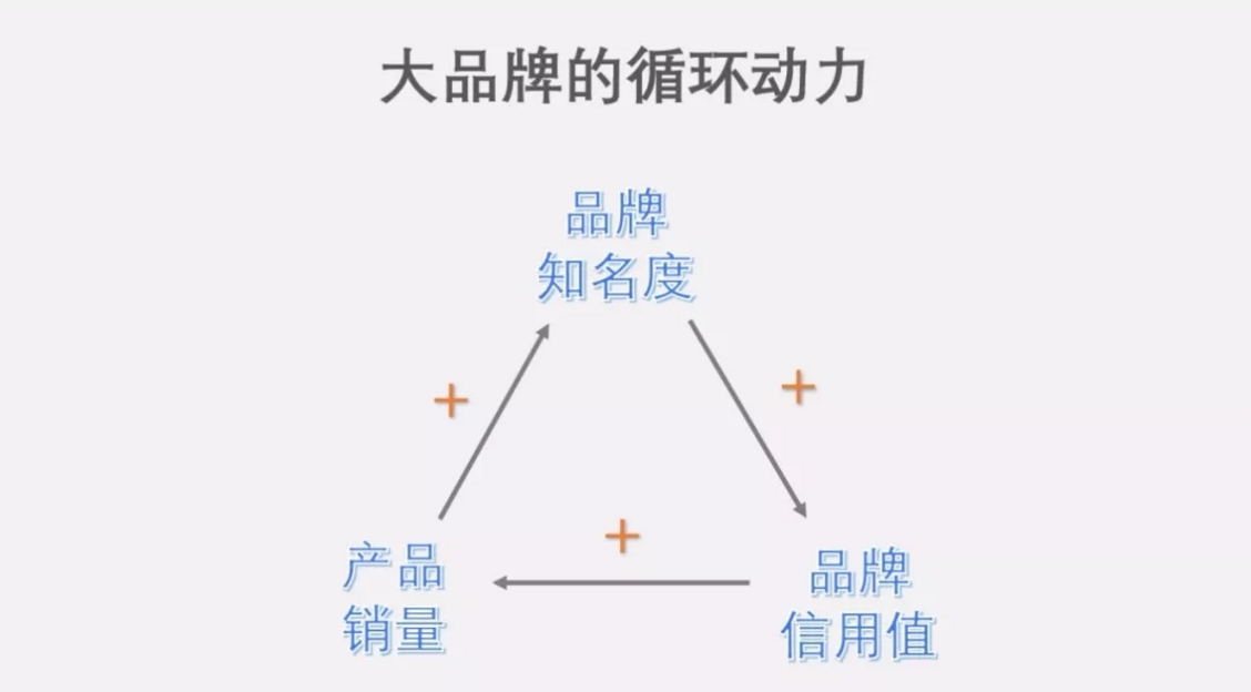 小品牌崛起的时代,为什么你站在风口却没有起飞