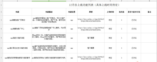 从产品萌芽到上线，11个阶段描述成熟产品诞生记