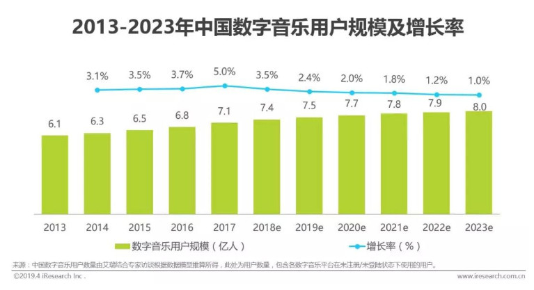 以网易云音乐为例，分析用户运营的指标监控和召回机制