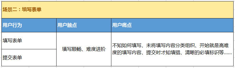 如何运用「用户场景法」进行产品设计？