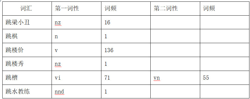 自然语言处理中“中文分词”技术中“自动切分”的几点理解