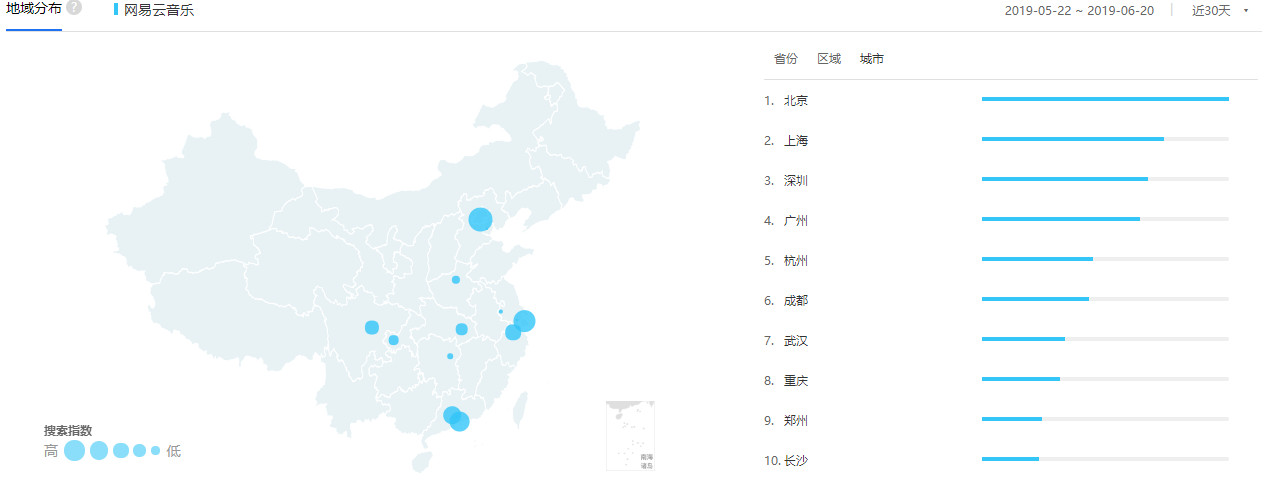 以网易云音乐为例，分析用户运营的指标监控和召回机制