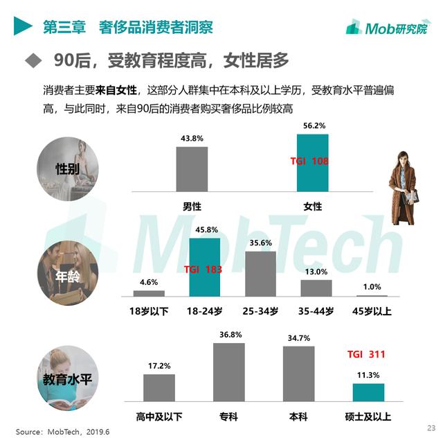 Mob研究院 | 2019奢侈品行业洞察