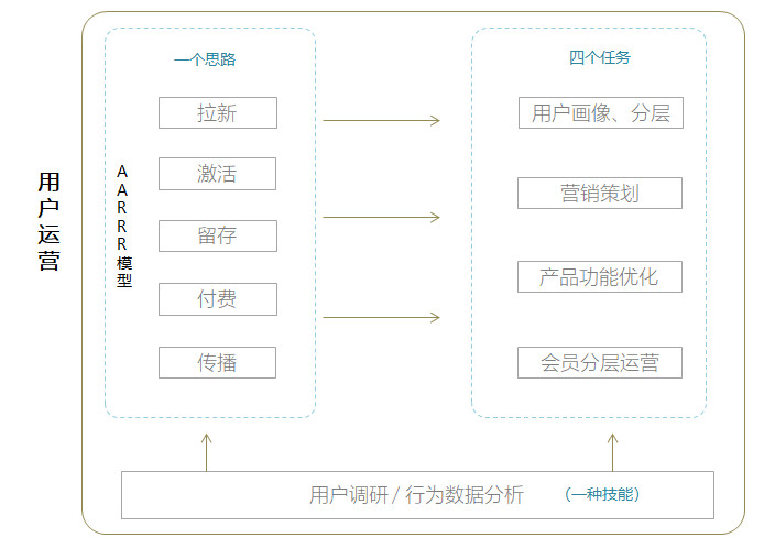 自制土味结构图